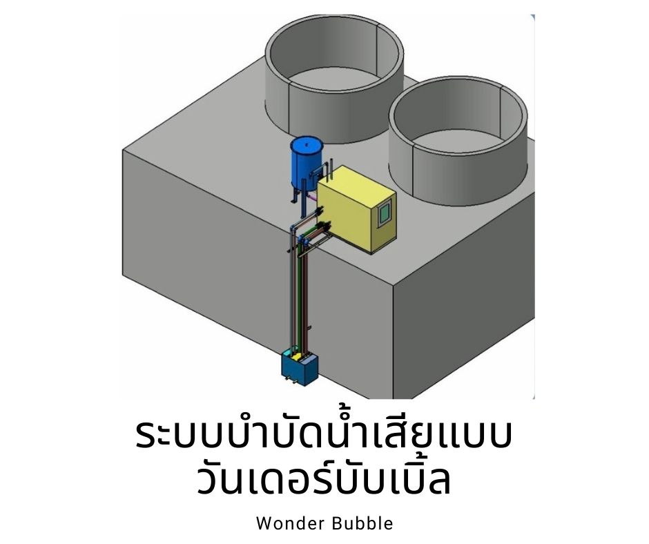 การบำบัดน้ำเสีย ระบบบ่อปรับเสถียร (Stabilization Pond)