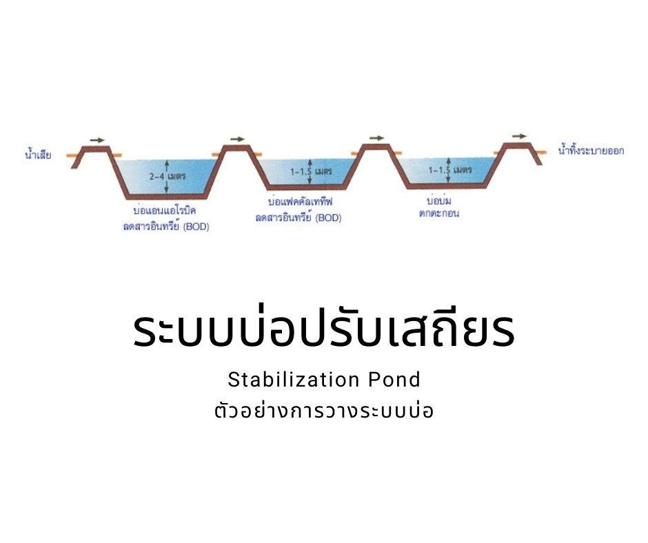 การบำบัดน้ำเสีย ระบบบ่อปรับเสถียร (Stabilization Pond)